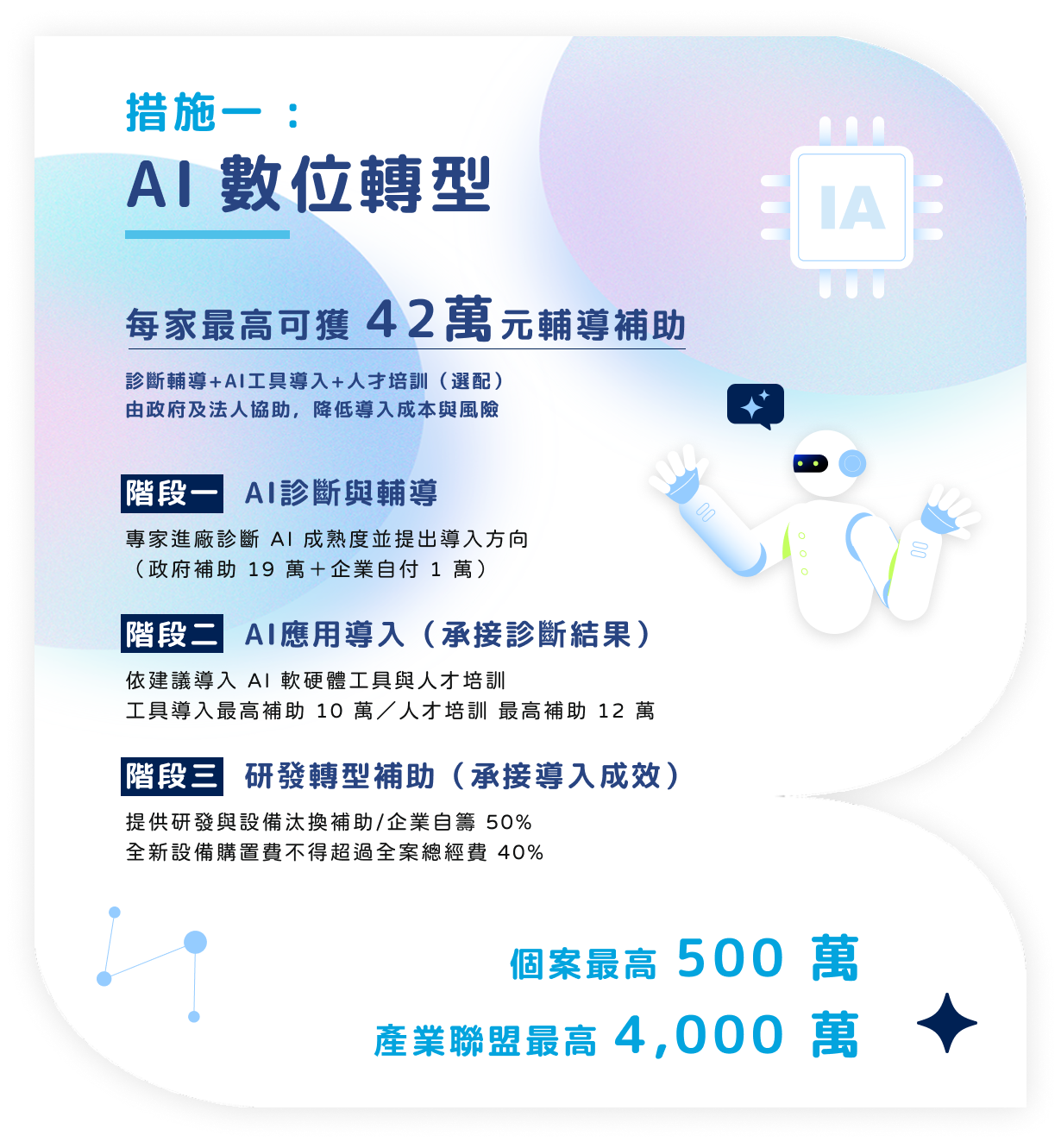 經濟部推動製造業「研發轉型支持與設備升級」專案補助