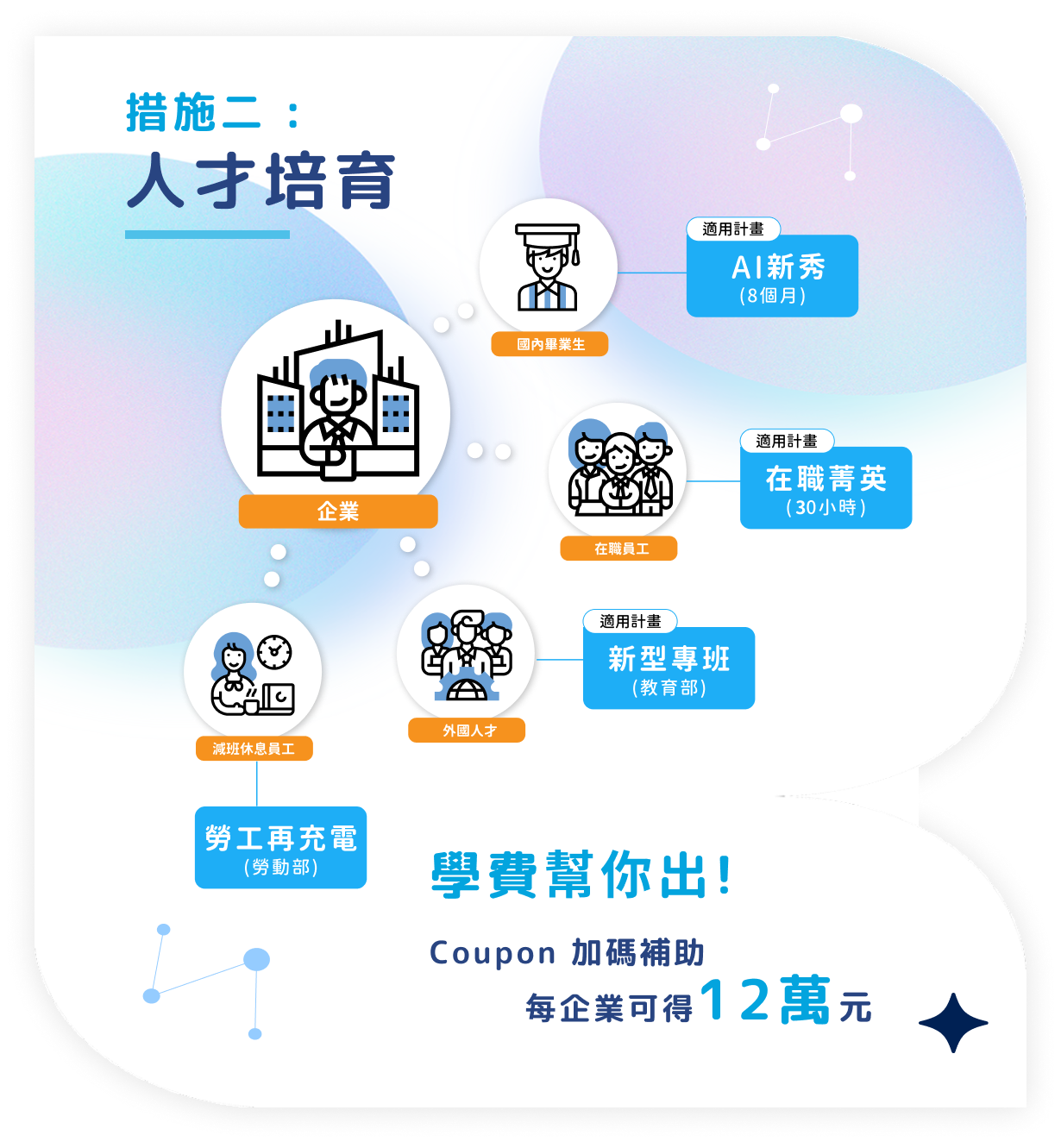 經濟部「製造業 AI 應用 Coupon 補助」正式開放申請
