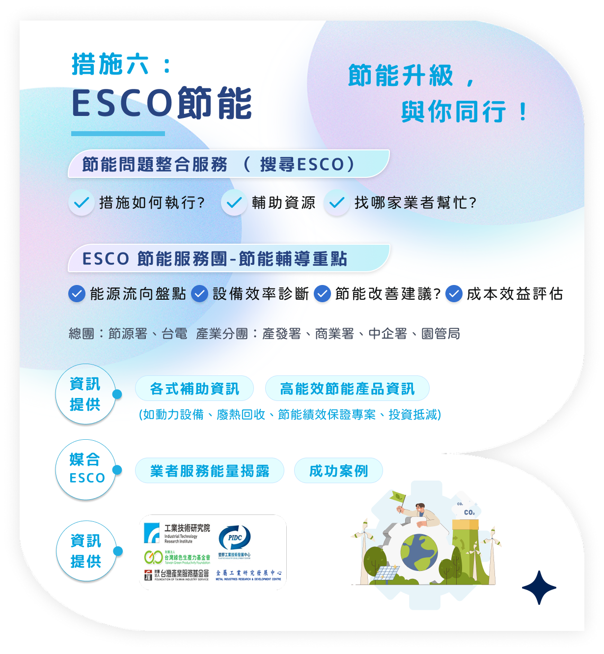 經濟部能源署「ESCO 節能服務團與設備改善補助」專案啟動