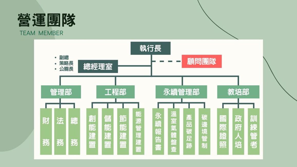 艾城市組織架構圖